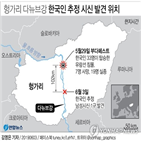 시신,추정,한국인,헝가리