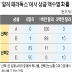 의사결정,합리적,비합리,확률,기댓값,선택,상황,상금,게임