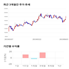 종목,점수,투자,위지윅스튜디오,주가,기업