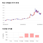 종목,점수,투자,나무기술,기록,주가