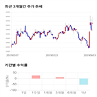 종목,점수,투자,세화피앤씨,주가,기업