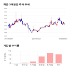 종목,점수,투자,기업,부국철강,수익률