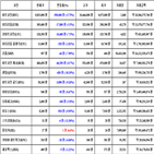 비트코인,가상화폐,리움,거래,하락세