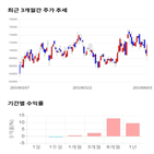 종목,점수,투자,수익률,측면