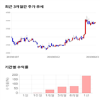 종목,점수,투자,주가,남선알미늄,기록