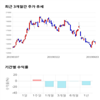 종목,점수,투자,덕산네오룩스,기업,기록