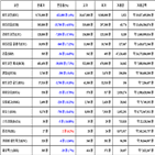 비트코인,가상화폐,리움,거래,하락세