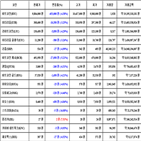 비트코인,가상화폐,리움,거래,하락세