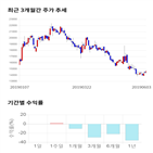 종목,점수,투자,기업,대주전자재료,주가