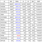 비트코인,가상화폐,리움,거래,하락세