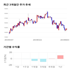 종목,점수,투자,디앤씨미디어,기업,주가