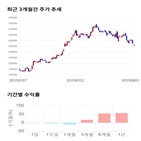 종목,점수,투자,기업,신세계인터내셔날,주가