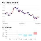 종목,점수,투자,포스코케미칼,주가,기업