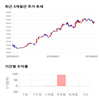 종목,점수,투자,웹케시,주가,기업