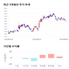 종목,점수,투자,기업,세진중공업,측면