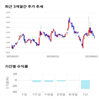 종목,점수,투자,화이브라더스코리아,주가,기업