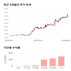 종목,점수,투자,에코마케팅,기업,주가