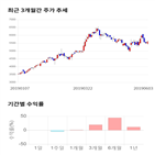 종목,점수,투자,기업,베이스