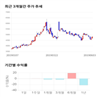 종목,점수,투자,기업,기록,측면