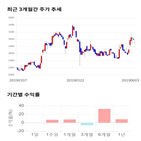 종목,점수,투자,측면,수익률,주가