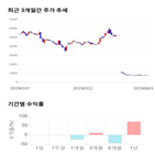 종목,점수,투자,네패스신소재,기업,기록