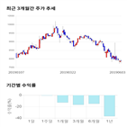 종목,점수,투자,에스텍파마,기업,기록
