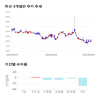 종목,점수,미디어,투자,기록