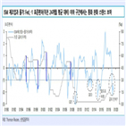 금리,인하,파월,전망,인내심,기준금리,대응