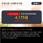 외국인,최근,순매도