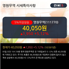 순매도,기관,최근