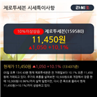 최근,기관,순매도