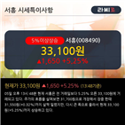 기관,차트,개인