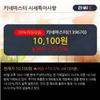 외국인,개인,이평선