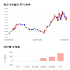 종목,점수,투자,기업,인탑스,기록