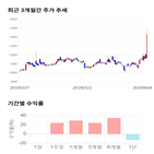 종목,점수,투자,대한뉴팜,기업,주가