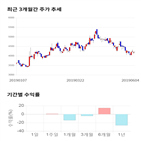 종목,점수,투자,글로벌텍스프리,주가,기업