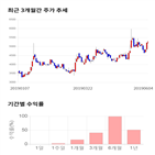 종목,점수,투자,이랜텍,기록,측면