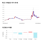 종목,점수,투자,주가,기록,측면