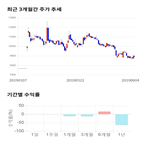 종목,점수,투자,측면,기업,기록