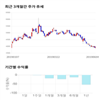 종목,점수,투자,원익,기록,기업