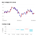 종목,점수,투자,기업,유니퀘스트,기록