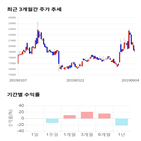 종목,점수,투자,동아지질,기록,측면