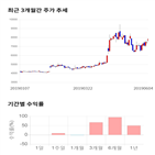 종목,점수,투자,에스넷,측면,주가