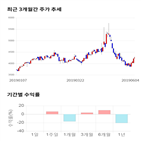 종목,점수,투자,하나,기록,주가