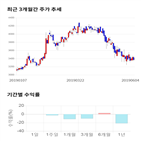 종목,점수,투자,신성델타테크,기록,주가