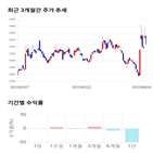 종목,점수,투자,세화피앤씨,주가,기업