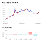 종목,점수,투자,뉴파워프라즈마,측면,기업