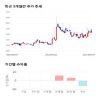 종목,점수,투자,스맥,측면,주가