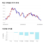 종목,점수,투자,기업,노루홀딩스,기록