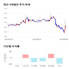 종목,점수,투자,기록,기업,주가